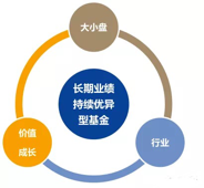 7万块买基金，我是这样实现年化收益13%的