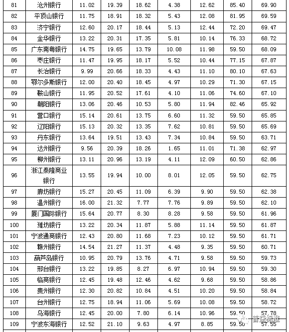 理财能力哪家强河南6家银行大比拼，收益能力最强是它