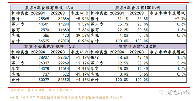 代销降费冲击波！这些基金公司产品被招行“限售”真相来了