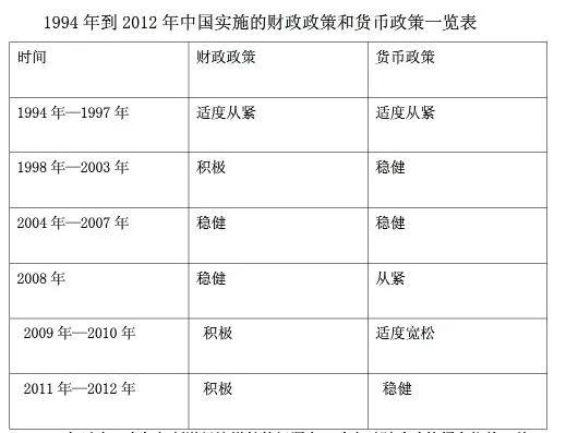 货币政策理论及货币与财政政策的搭配