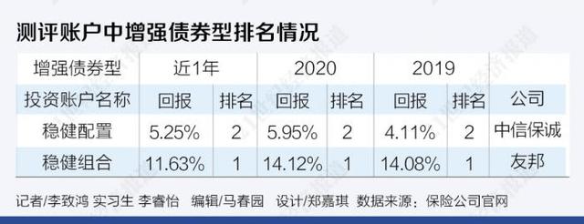 投连险37个账户近一年最高回报48% 粤港澳大湾区、低碳环保账户要上新了！丨南财保险测评