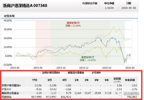 万向系接盘烫手！浙商基金成立十年陷亏损泥淖，肖风“廉颇老矣”