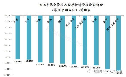 银河证券：2018年公募基金业绩初步统计结果