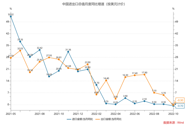 分析｜高达7277亿美元，怎么看前十月贸易顺差创历史新高