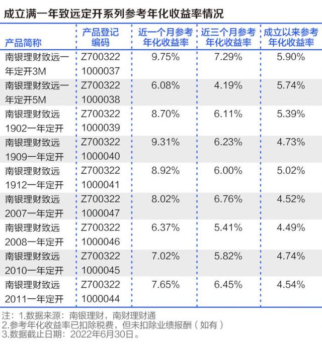 南银理财“固收+”打法拆解：“致远”系列如何穿越牛熊、行稳致远