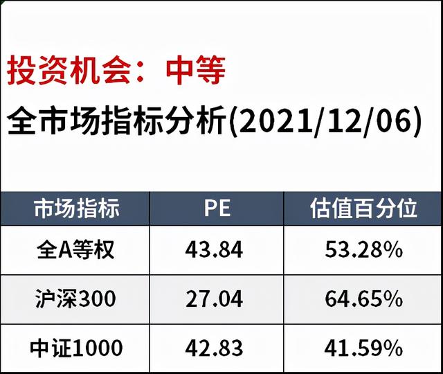 收益相差139%，追热点远不如简单持有