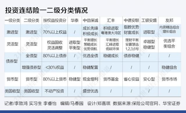 投连险37个账户近一年最高回报48% 粤港澳大湾区、低碳环保账户要上新了！丨南财保险测评