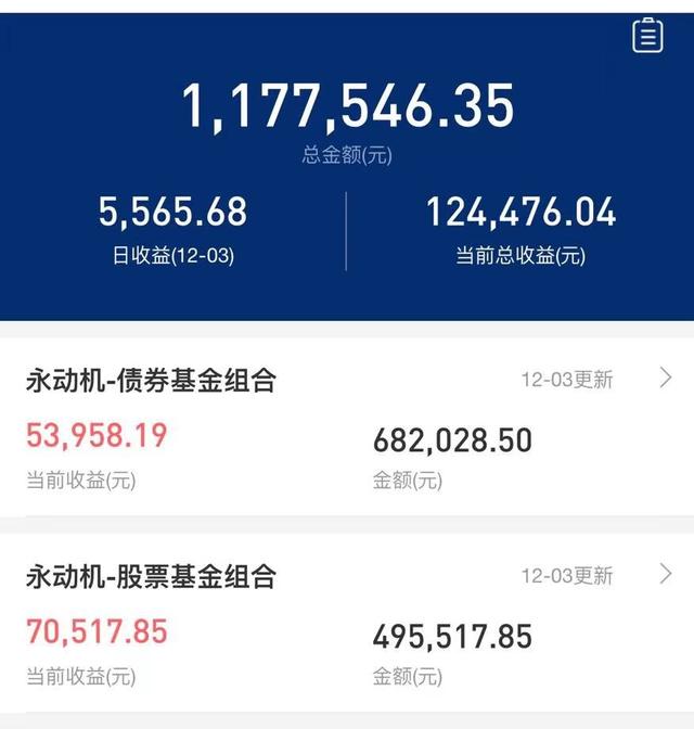 收益相差139%，追热点远不如简单持有