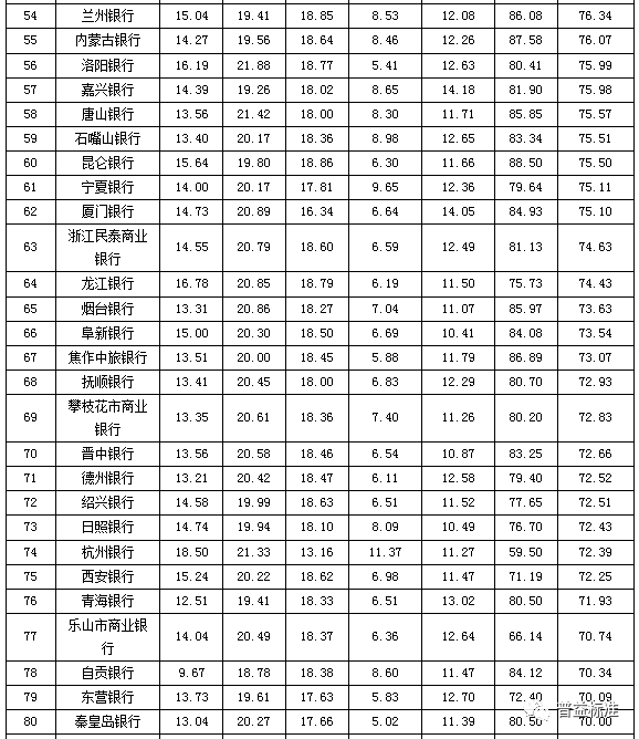 理财能力哪家强河南6家银行大比拼，收益能力最强是它