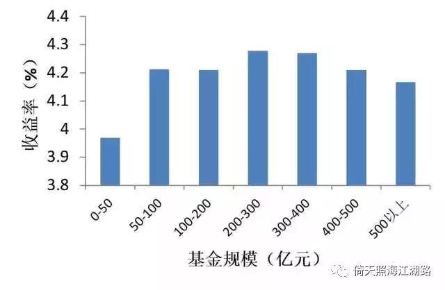 高级理财经理都你货币基金怎么买