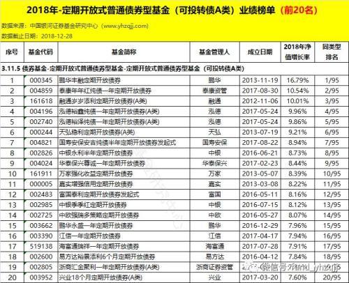 银河证券：2018年公募基金业绩初步统计结果