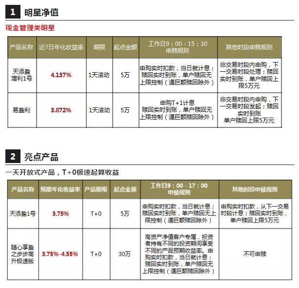 今天下午五点前！认准这个时间，国庆期间轻松坐享10天理财收益！