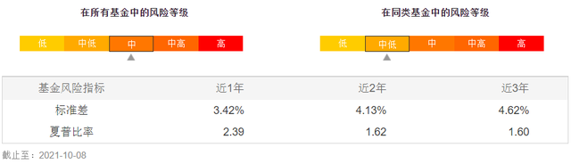 给老家长辈介绍了一只稳健基金