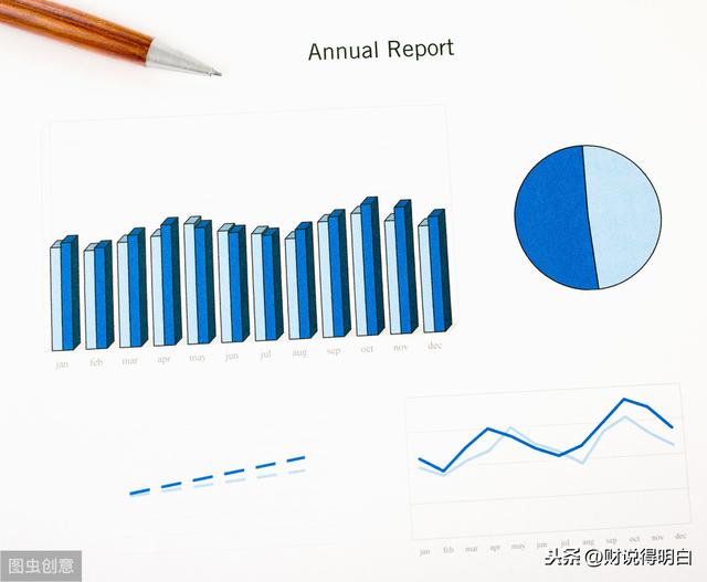 财说得明白｜微信理财通的产品，收益7%，还要抢额度，靠谱吗