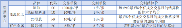 一文读懂期货交割（附各品种仓单有效期）