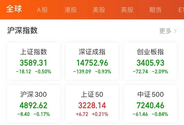 收益相差139%，追热点远不如简单持有