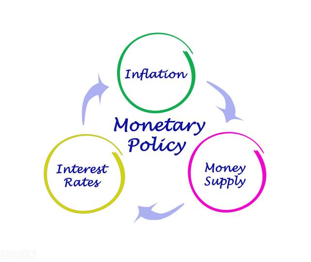 货币政策理论及货币与财政政策的搭配