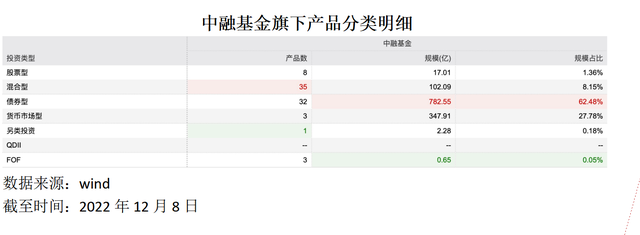 中融基金没人要51%股权转让一再延期！经纬纺机：未产生受让方