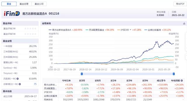 四大评级机构给出的仅有的7只五星基金是谁