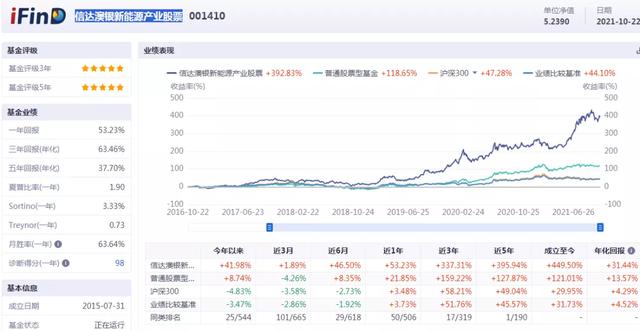 四大评级机构给出的仅有的7只五星基金是谁