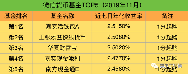 原来这份榜单里隐藏了这么多优质货币基金