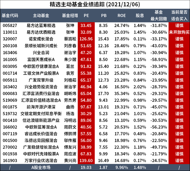 收益相差139%，追热点远不如简单持有