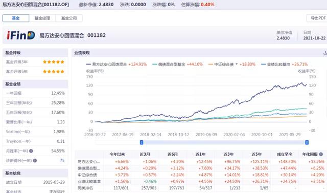 四大评级机构给出的仅有的7只五星基金是谁