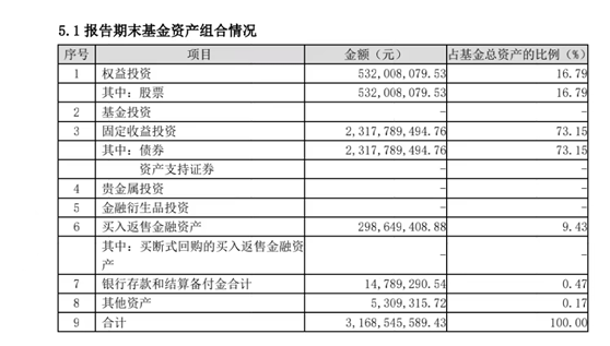 四季度FOF固收+新宠——华泰柏瑞新利混合A，攻守兼备的利器