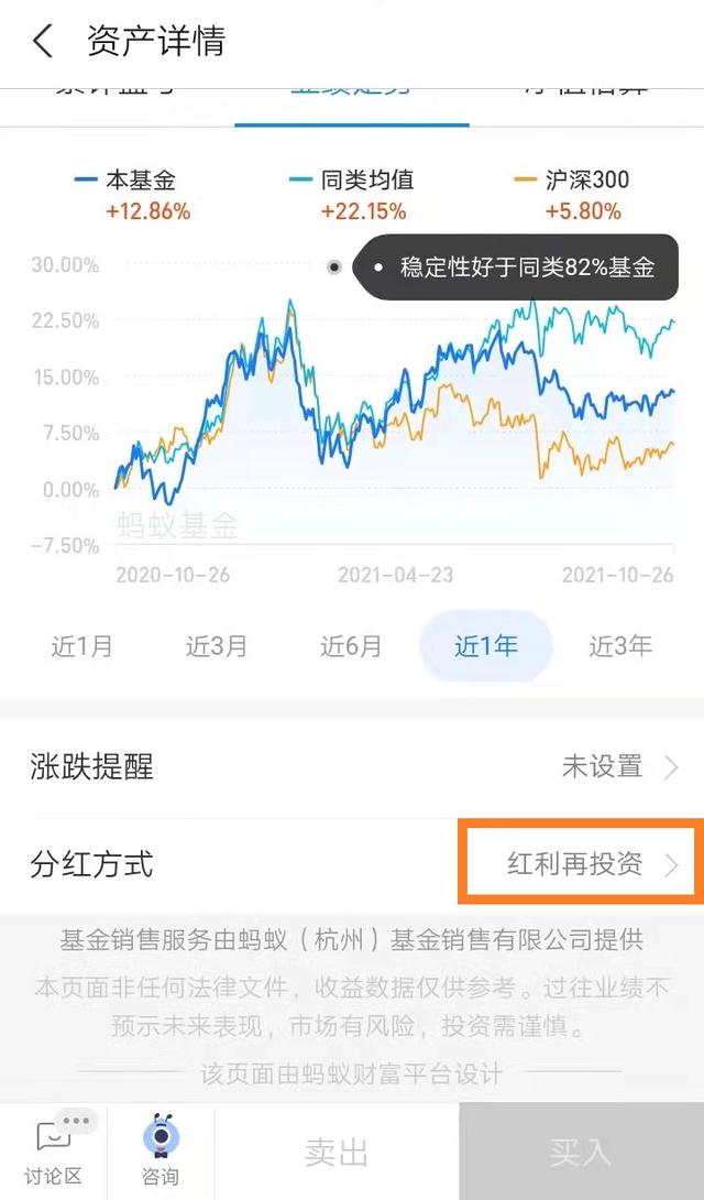 基金分红，你真的了解吗你是如何处理的呢