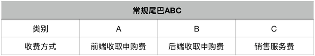 定投收益20%+的基金是怎么选到的（二）