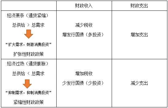 货币政策理论及货币与财政政策的搭配