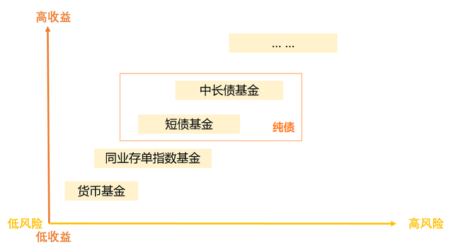 4类适合大多数人的稳健理财产品，你知道几个