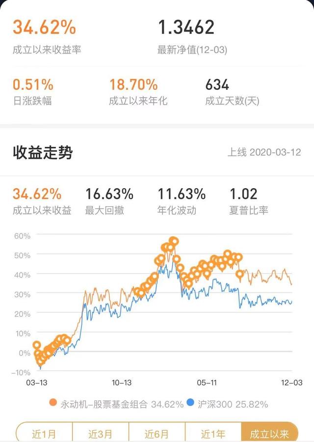 收益相差139%，追热点远不如简单持有