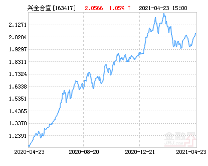 兴全合宜混合A净值上涨1.05% 请保持关注