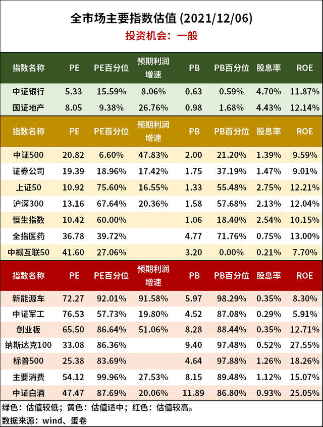 收益相差139%，追热点远不如简单持有