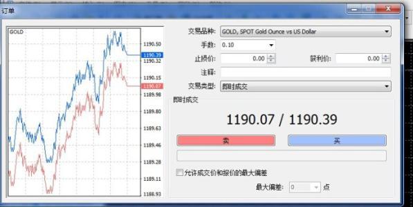 聊一聊炒外汇的真实成本和点差