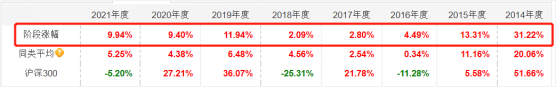 银行理财不及预期，权益基金波动太大，这3类稳健型基金考虑一下