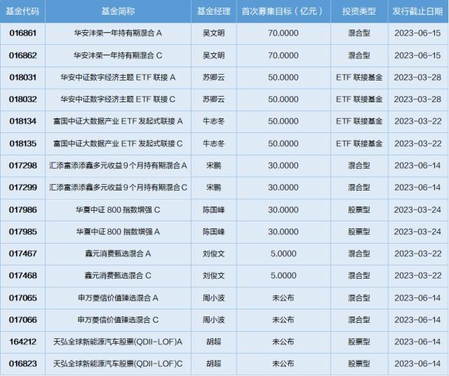 基金导读：比特币价格飙升，公募基金布局数字货币业务