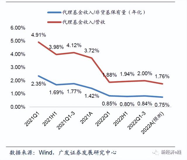 代销降费冲击波！这些基金公司产品被招行“限售”真相来了