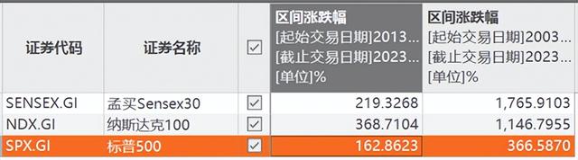 这几只投资海外的基金，值得收藏！