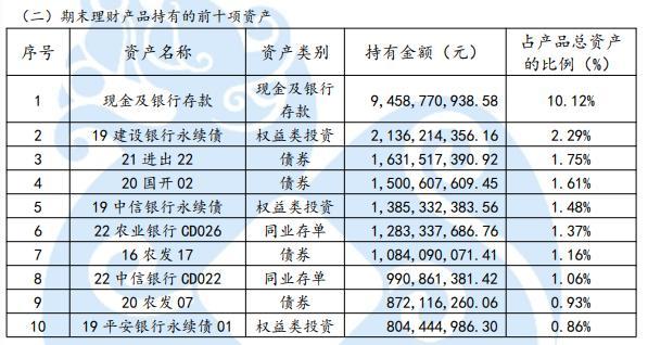 “现金新规”过渡期之后，红利彻底消失了吗免税能否呼之欲出丨机警理财日报（12月6日）