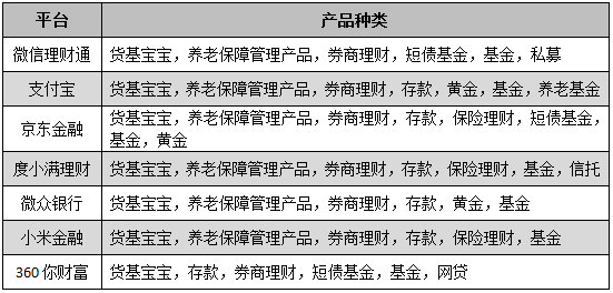 支付宝、微信、京东金融、度小满理财，哪家互联网理财平台最好