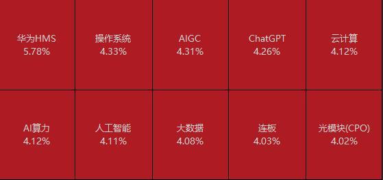 沸腾！恒生科技狂飙5%，外资加仓60亿！万亿赛道大爆发！一大早退税4万多，网友：3月的第一份快乐