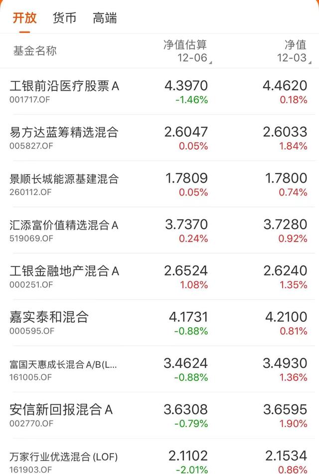 收益相差139%，追热点远不如简单持有