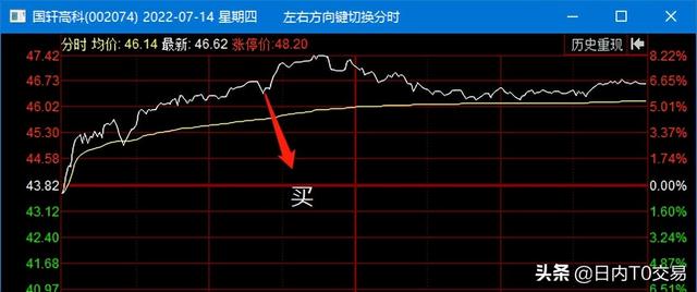 储能板块大涨，双良节能&国轩高科T+0交易复盘讲解