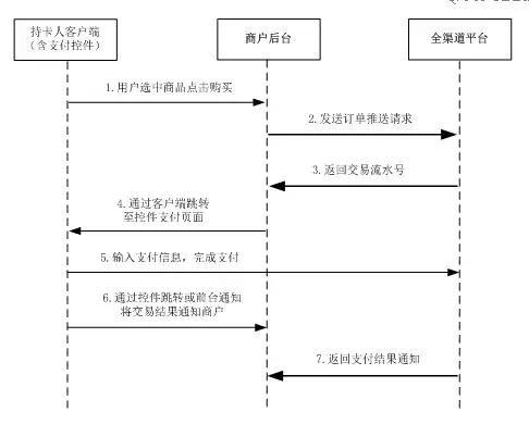 PHP后端实现银联支付及退款实例代码！（干货）