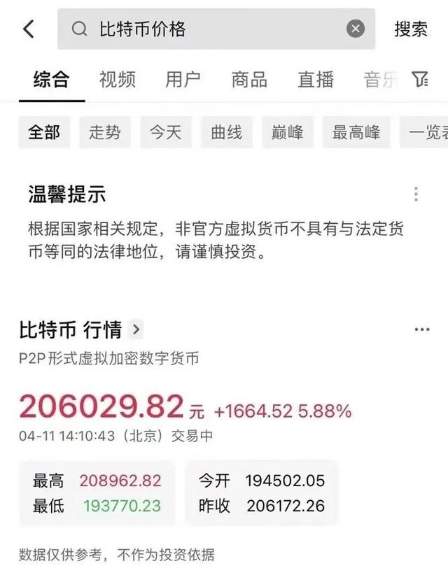 抖音App玩起比特币行情，大陆的加密货币监管会松动吗