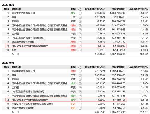 营收、净利双降！东财年报出炉，天天基金盈利下滑超24%