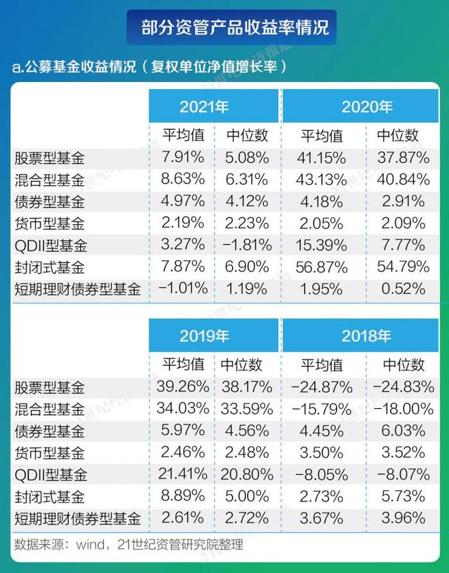 大数据解读资管业一年变迁（下）：融资类信托规模一降再降，券商资管通道自高点拦腰砍半