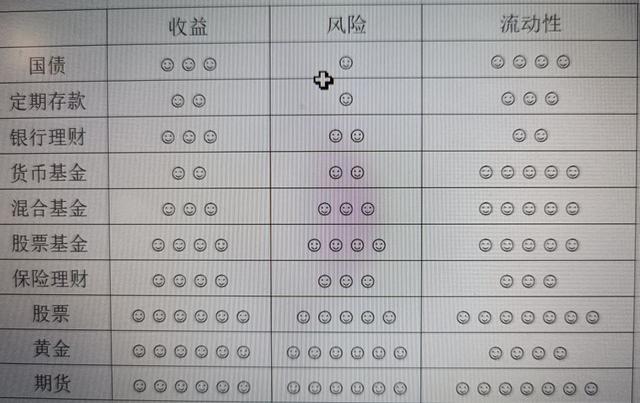 十种金融理财产品总有一款适合你